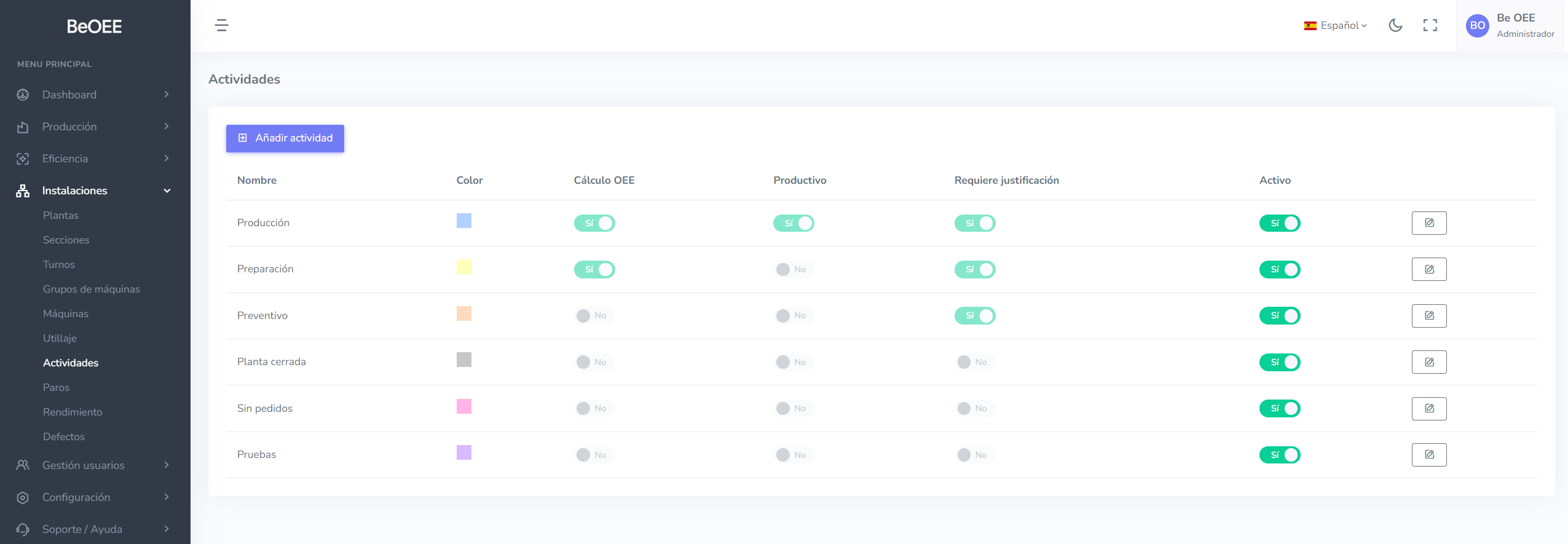 Gestión de actividades y control de defectos con registro de scrap por operario y lote