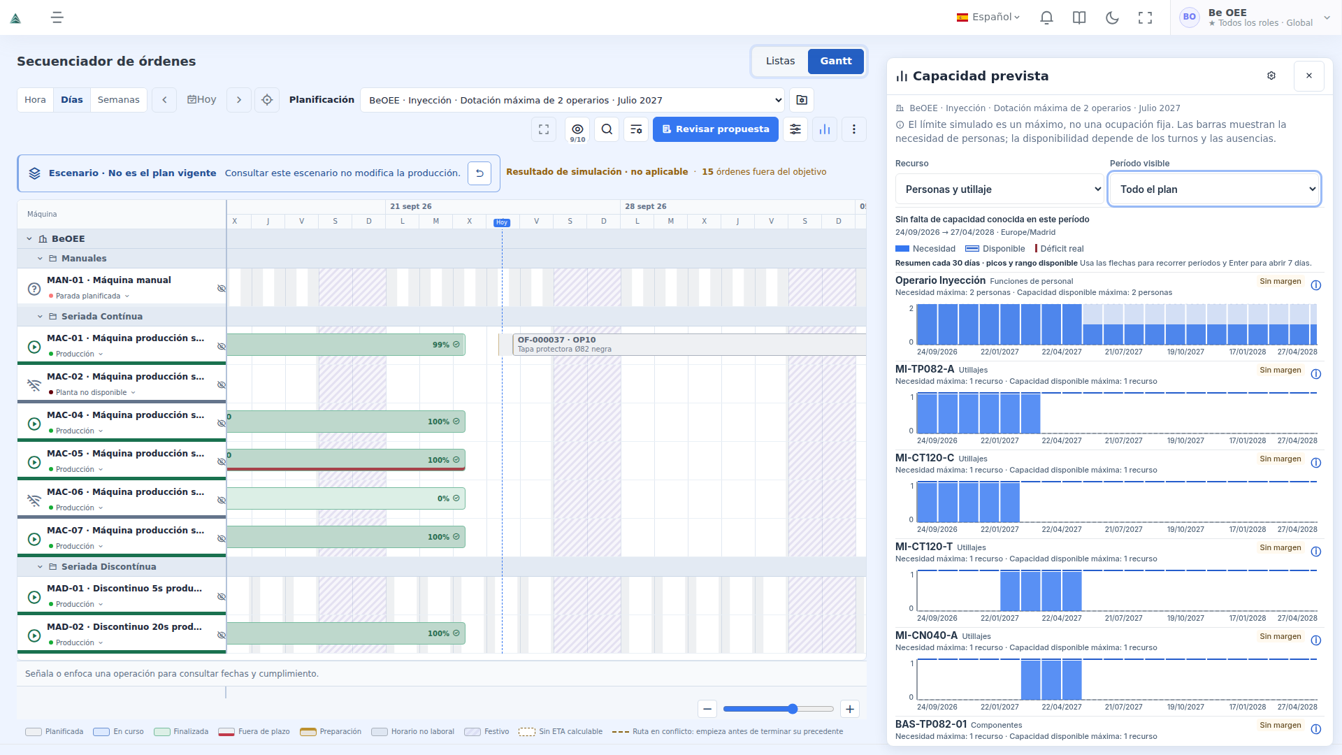 Escenario APS en BeOEE: Gantt de operaciones junto al panel de necesidad y disponibilidad de personal y utillajes