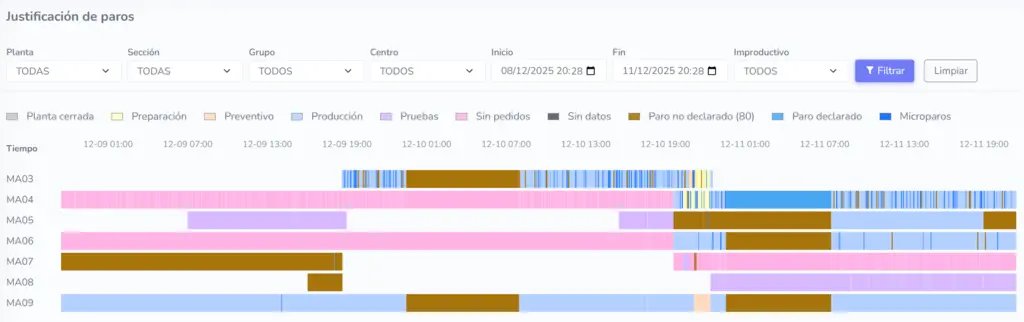 Interfaz de declaración de paros en BeOEE