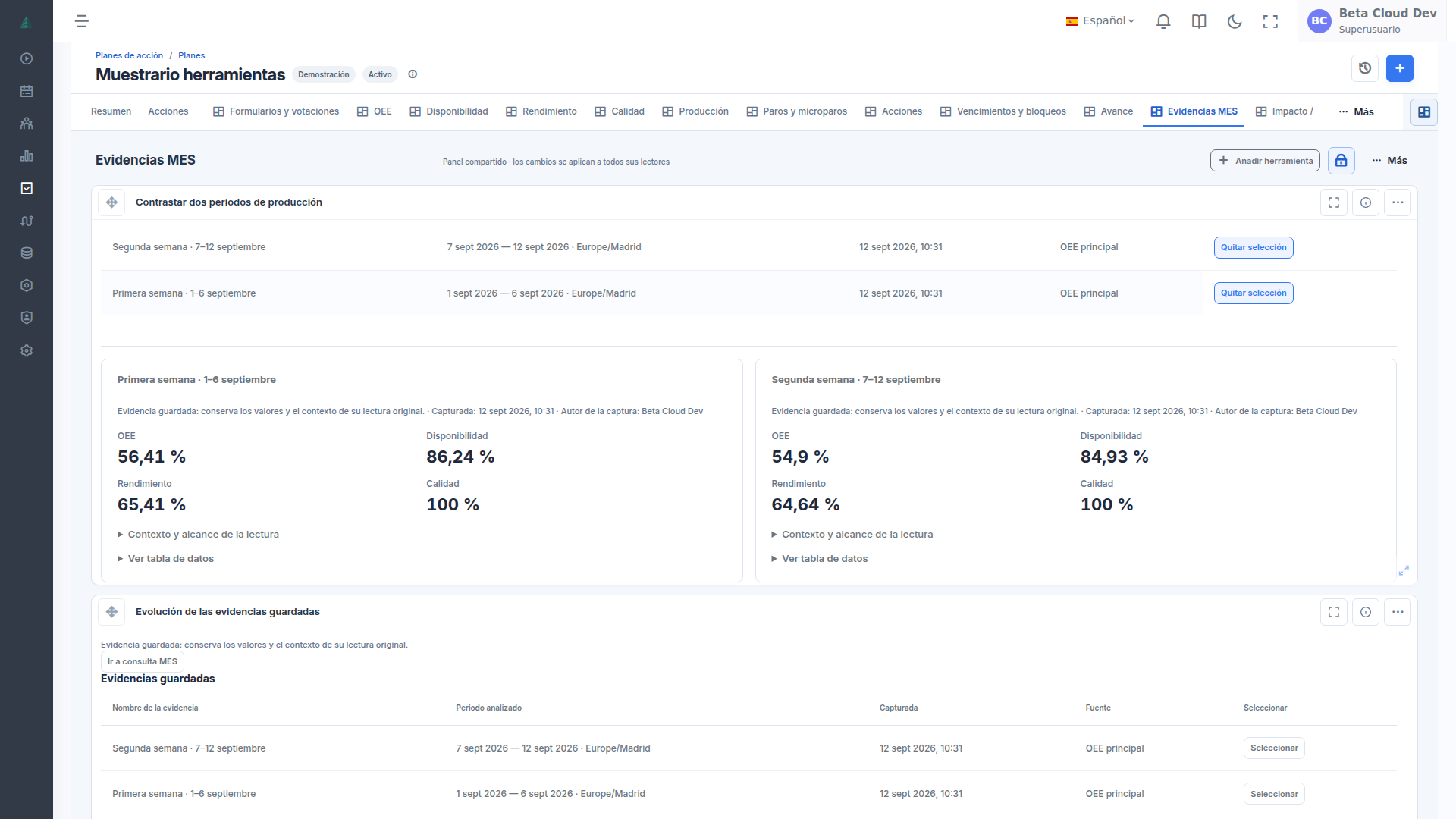 Dos evidencias de producción guardadas en BeOEE, con sus periodos y valores de OEE, disponibilidad, rendimiento y calidad