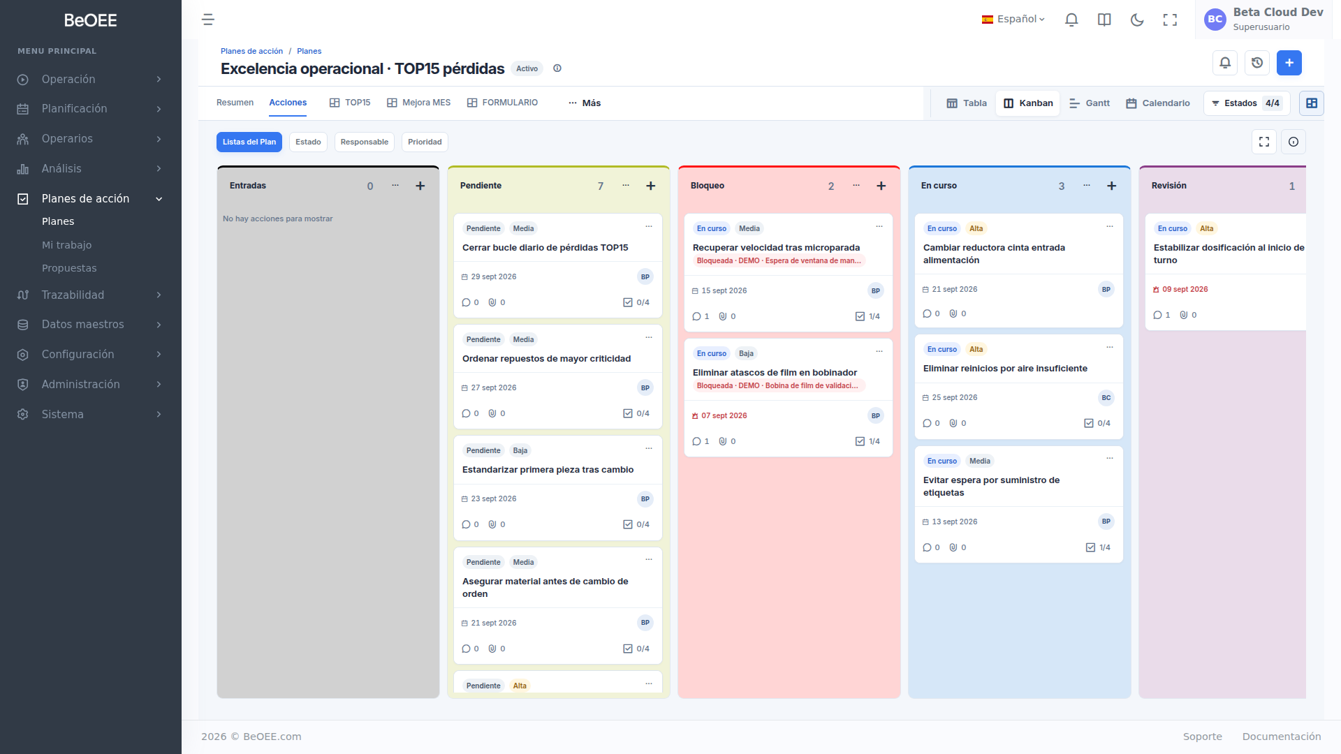 Tablero Kanban de BeOEE con acciones de mejora, responsables, fechas, bloqueos y checklists