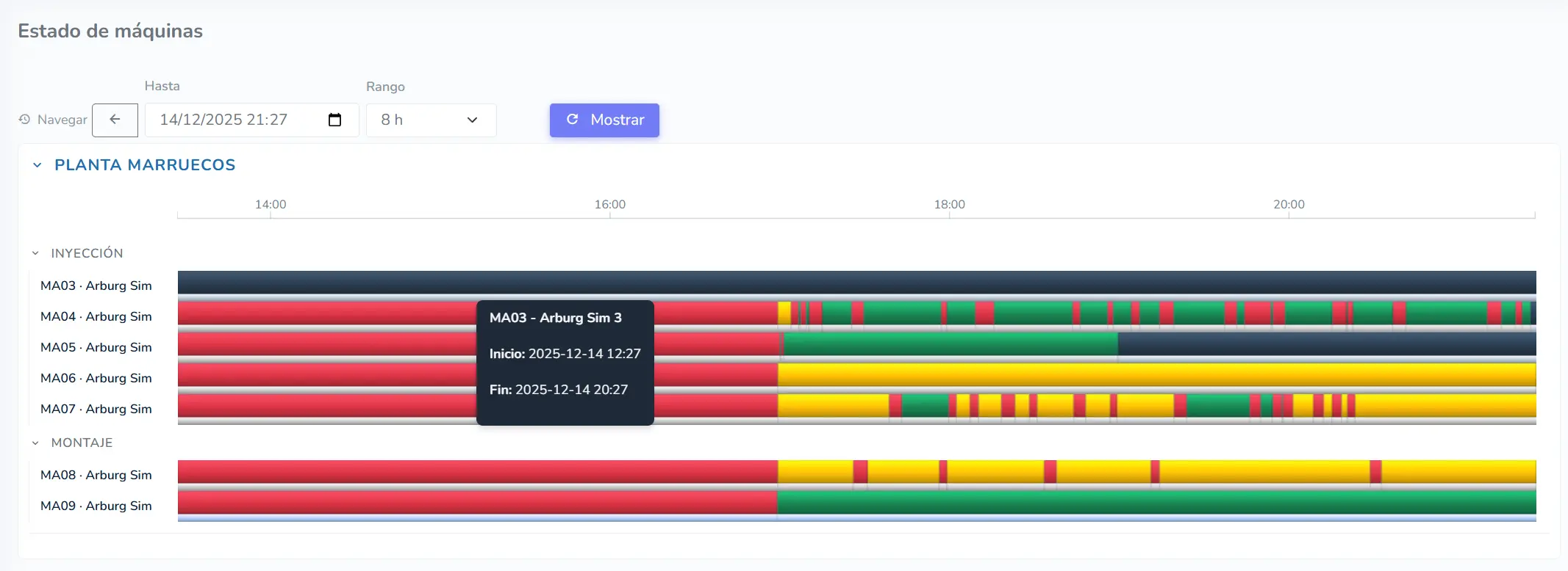 Timeline de estados de máquina