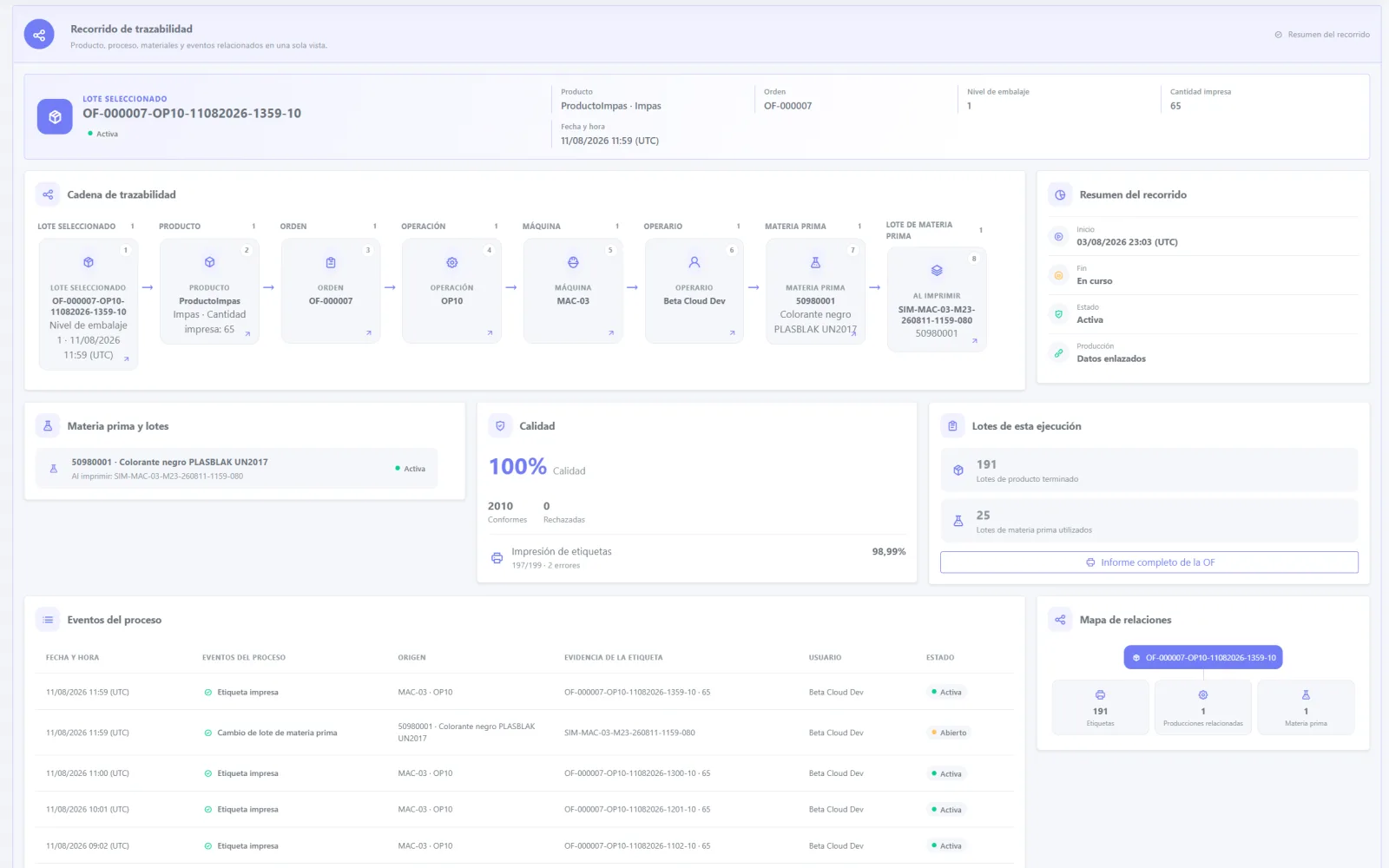 Explorador de trazabilidad de BeOEE con lote, orden, operación, máquina, operario y materia prima relacionados