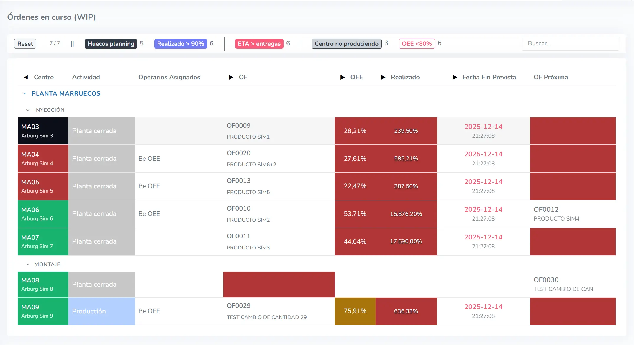 Sistema MES BeOEE: gestión de órdenes de fabricación en curso con indicadores OEE en tiempo real