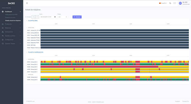 Visualización de estados de máquina en tiempo real: producción, parada, mantenimiento