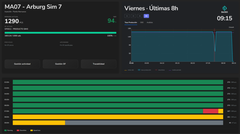 Vista detallada de monitor de máquina individual con métricas OEE y eventos en tiempo real