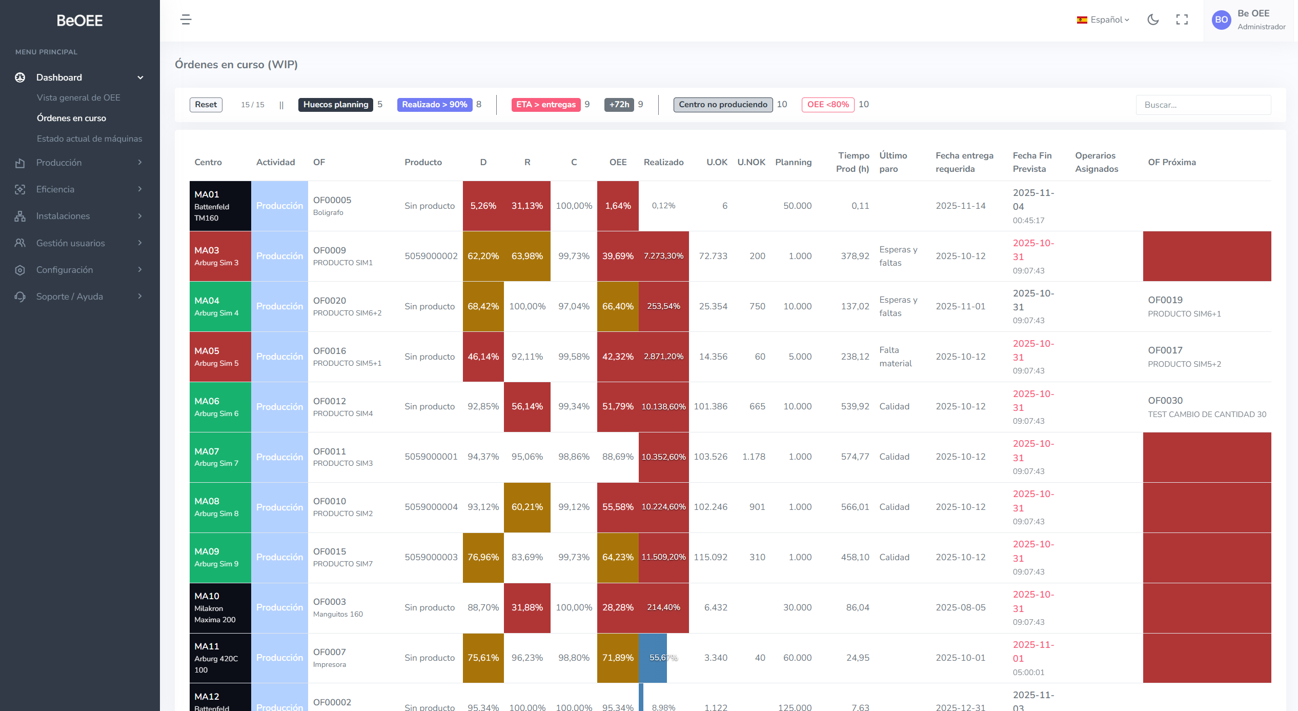 Seguimiento de trabajos en curso (WIP) con estado de órdenes y progreso en tiempo real